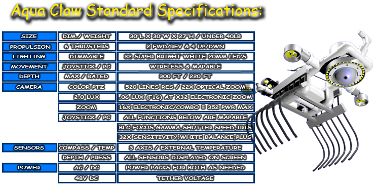 Aqua Claw Standard Specifications Page